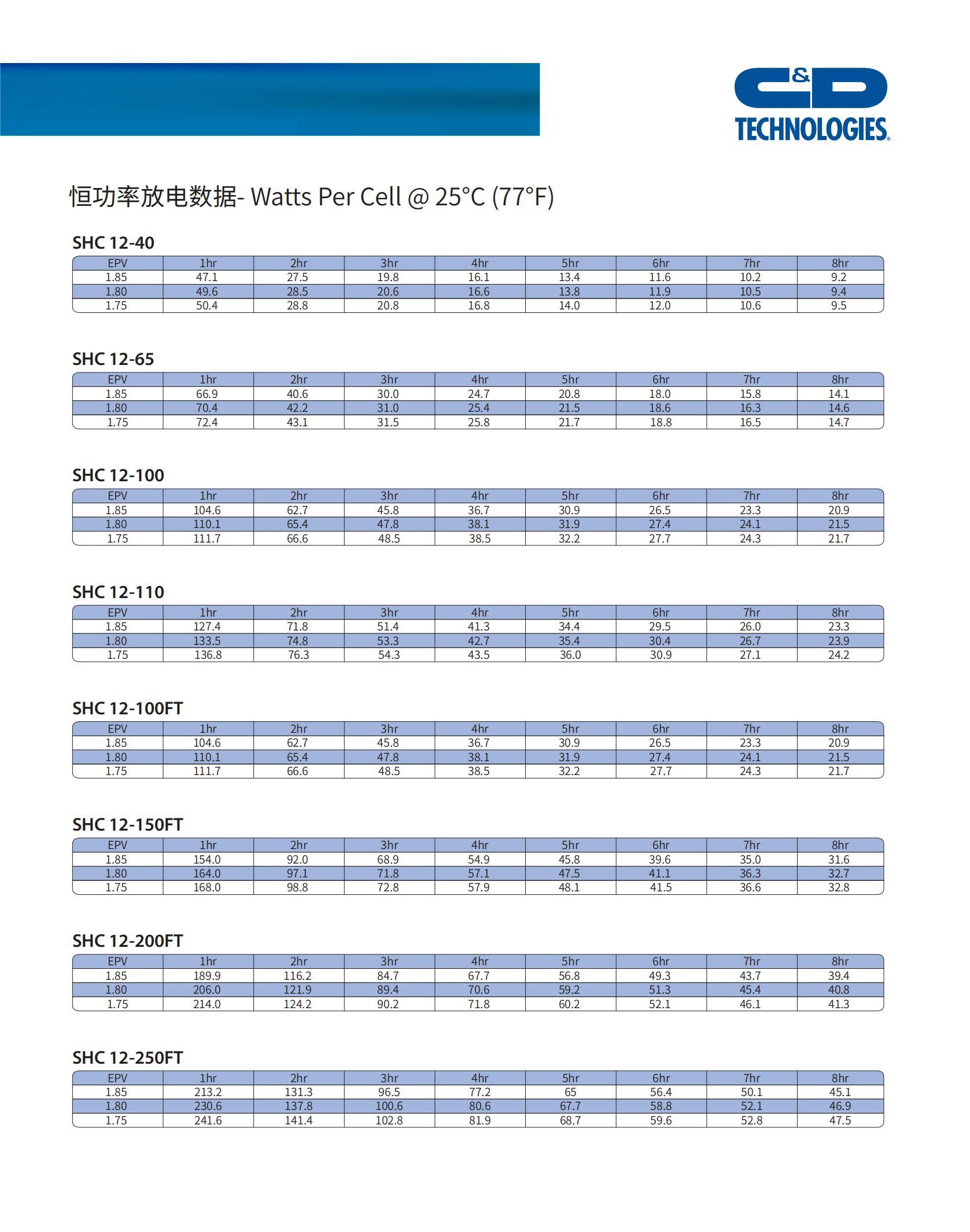 鉛碳電池--中文_04.jpg